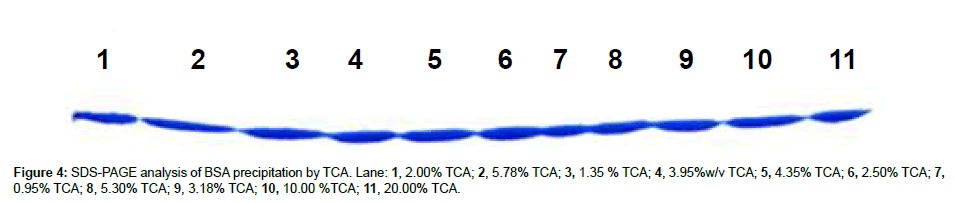 analytical-bioanalytical-techniques-precipitation