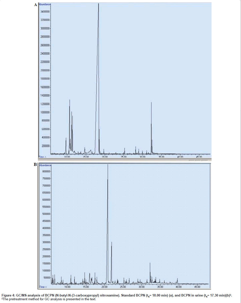 analytical-bioanalytical-techniques-pretreatment-method