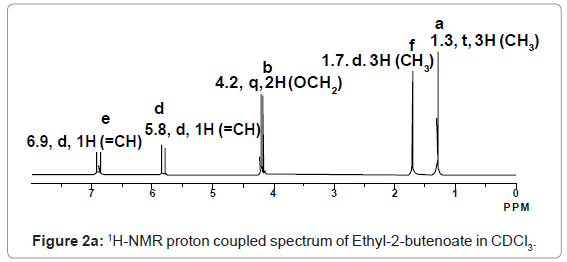 Image result for nmr examples solutions