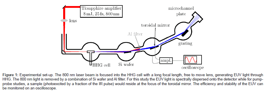 analytical-bioanalytical-techniques-pumpprobe-studies