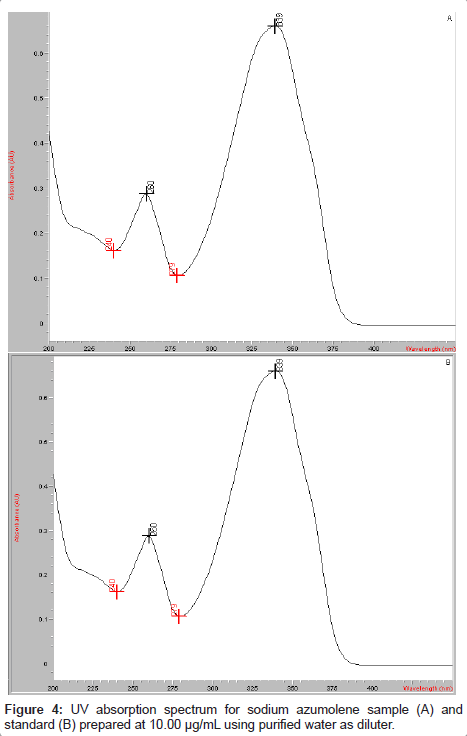 analytical-bioanalytical-techniques-purified-water