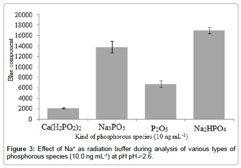 analytical-bioanalytical-techniques-radiation-buffer