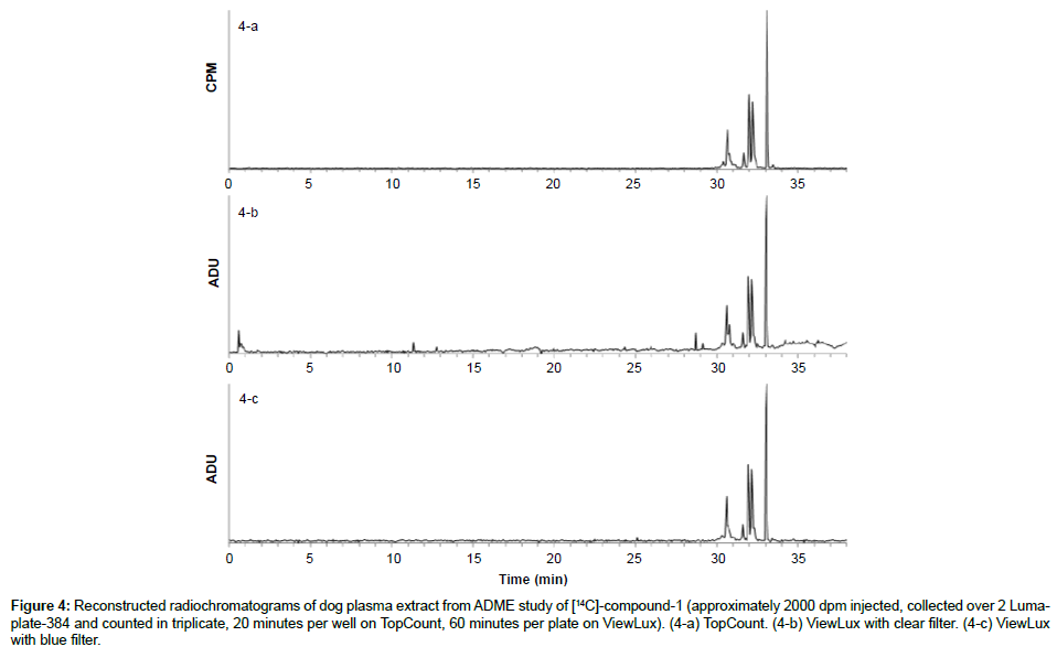 analytical-bioanalytical-techniques-radiochromatograms