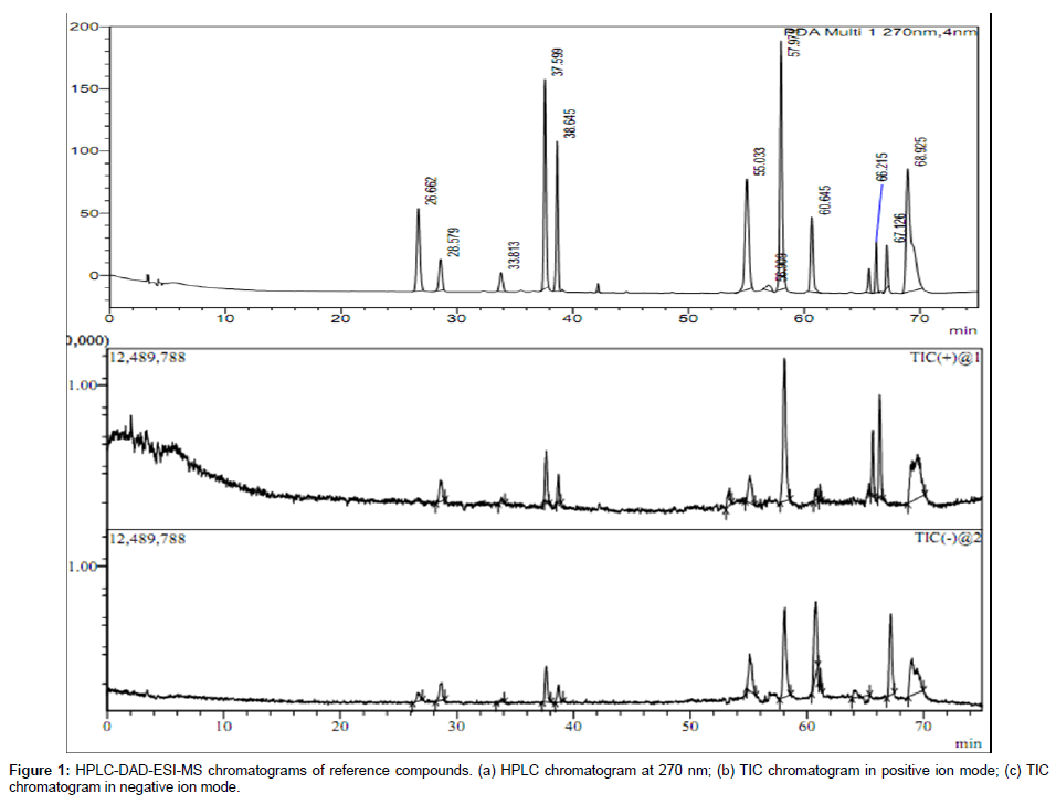 analytical-bioanalytical-techniques-reference-compounds