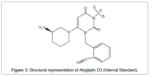 analytical-bioanalytical-techniques-representation