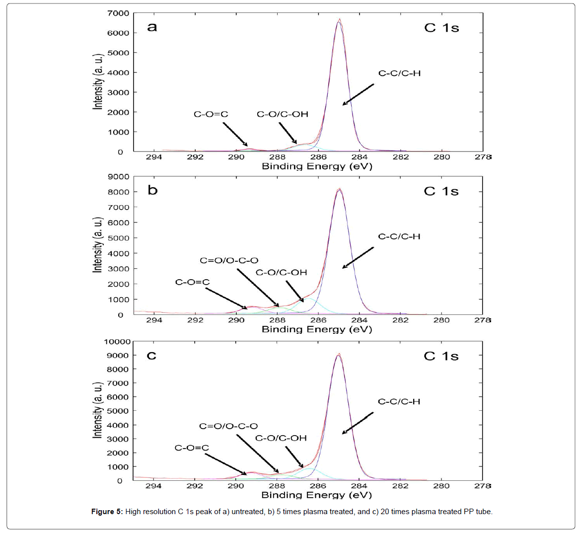 analytical-bioanalytical-techniques-resolution-untreated-plasma