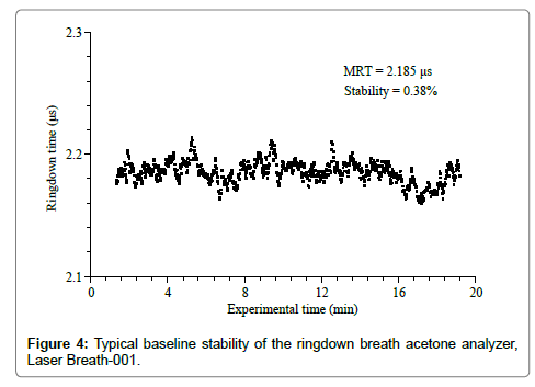 analytical-bioanalytical-techniques-ringdown-breath-acetone-analyzer