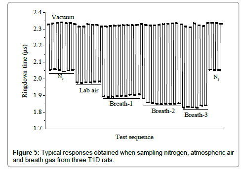 analytical-bioanalytical-techniques-sampling-nitrogen-atmospheric-air