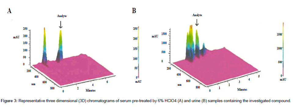 analytical-bioanalytical-techniques-serum-pre-treated