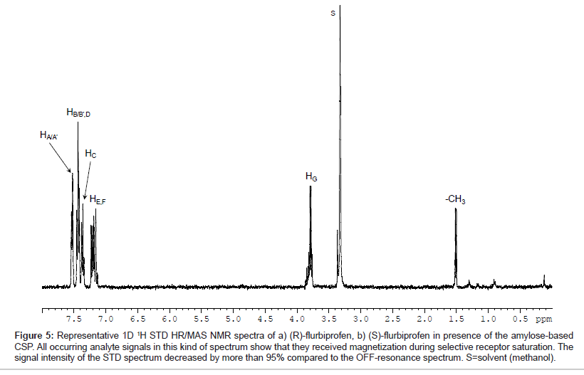 analytical-bioanalytical-techniques-signal-intensity