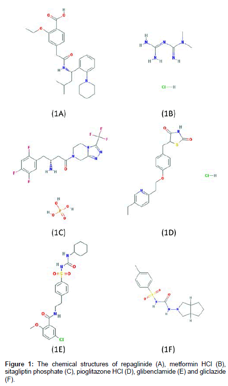 analytical-bioanalytical-techniques-sitagliptin-phosphate