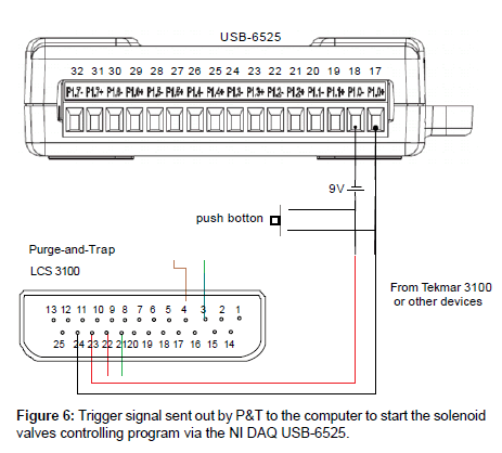 analytical-bioanalytical-techniques-solenoid-valves