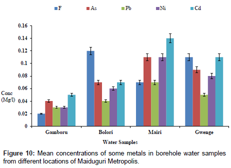 analytical-bioanalytical-techniques-some-metals