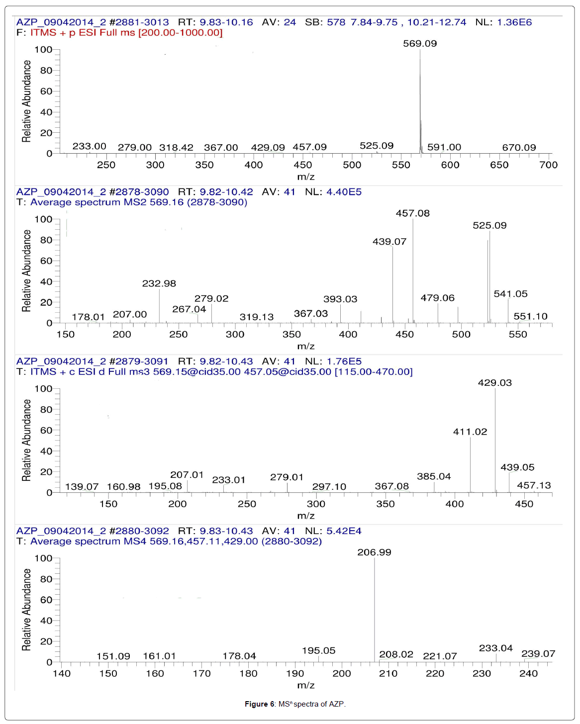 analytical-bioanalytical-techniques-spectra