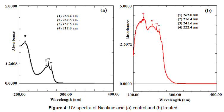 analytical-bioanalytical-techniques-spectra-Nicotinic-control