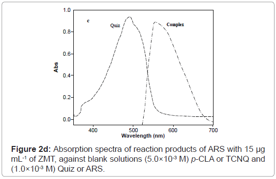 analytical-bioanalytical-techniques-spectra-blank-solutions