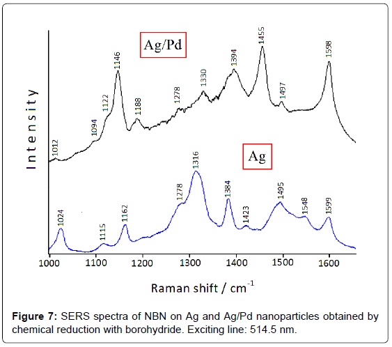 analytical-bioanalytical-techniques-spectra-nanoparticles-chemical