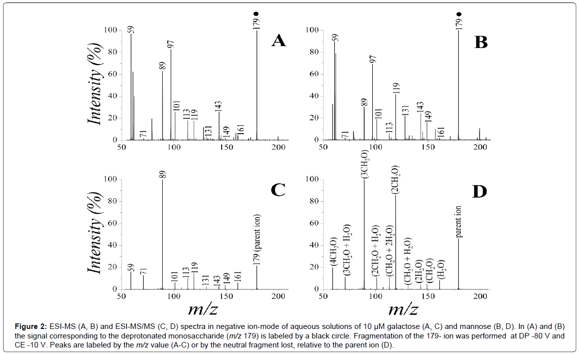 analytical-bioanalytical-techniques-spectra-negative-aqueous
