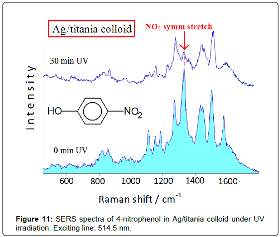 analytical-bioanalytical-techniques-spectra-nitrophenol-titania