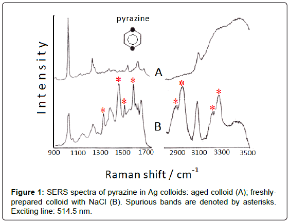 analytical-bioanalytical-techniques-spectra-pyrazine-colloid