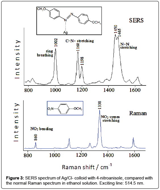 analytical-bioanalytical-techniques-spectrum-colloid-nitroanisole