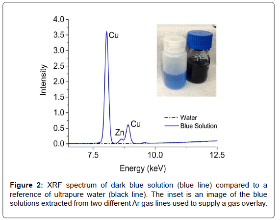 analytical-bioanalytical-techniques-spectrum-solution-ultrapure