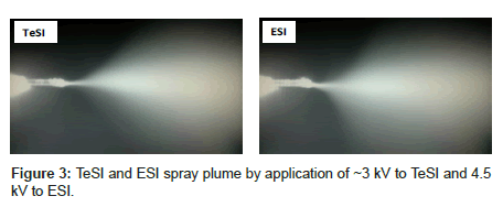 analytical-bioanalytical-techniques-spray-plume