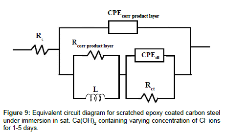 analytical-bioanalytical-techniques-steel-under-immersion