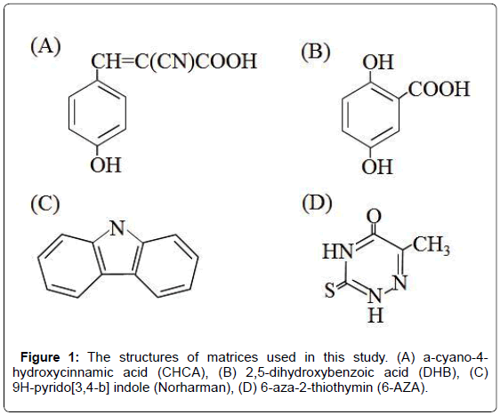 analytical-bioanalytical-techniques-structures-matrices-hydroxycinnamic