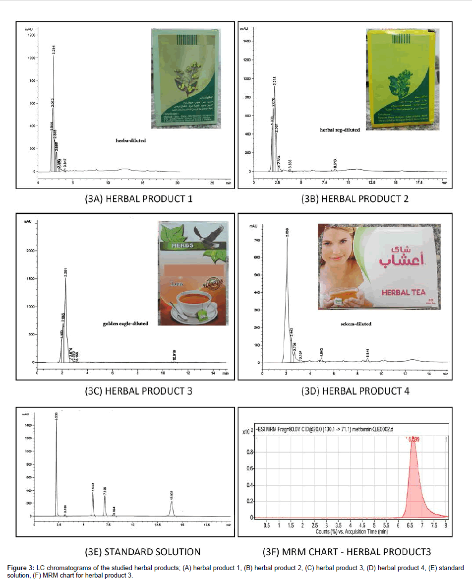 analytical-bioanalytical-techniques-laboratory-prepared-mixture