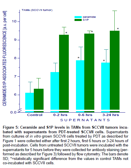 analytical-bioanalytical-techniques-supernatants
