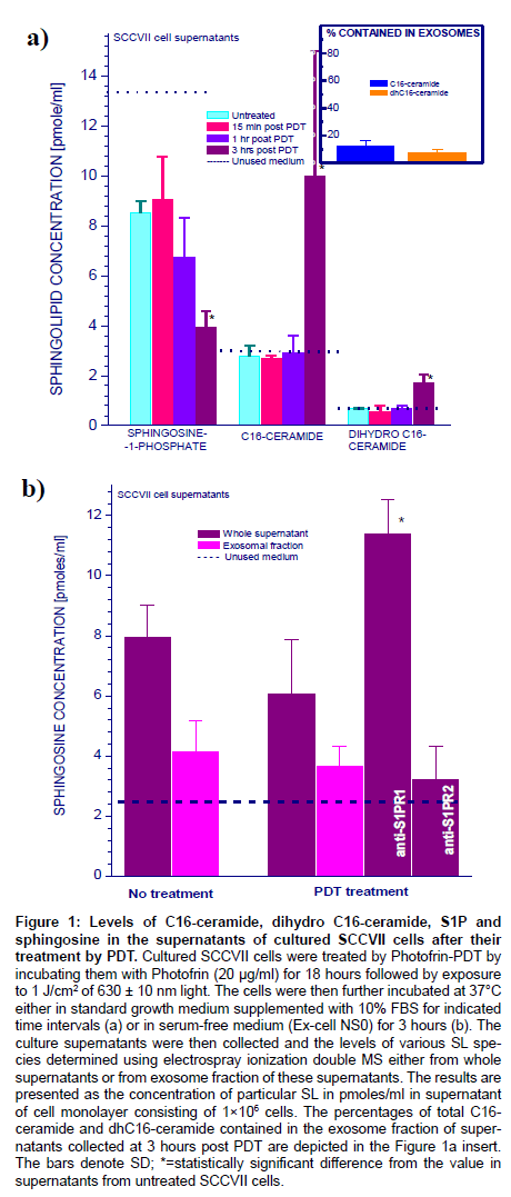 analytical-bioanalytical-techniques-supernatants-cultured