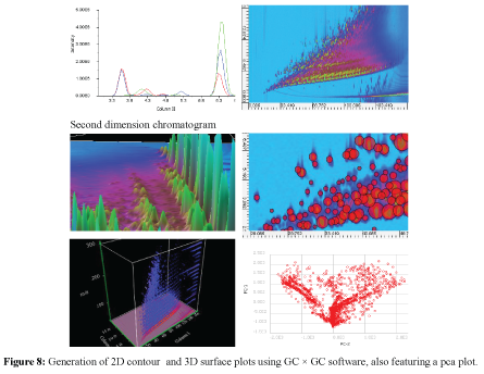 analytical-bioanalytical-techniques-surface-plotsusing