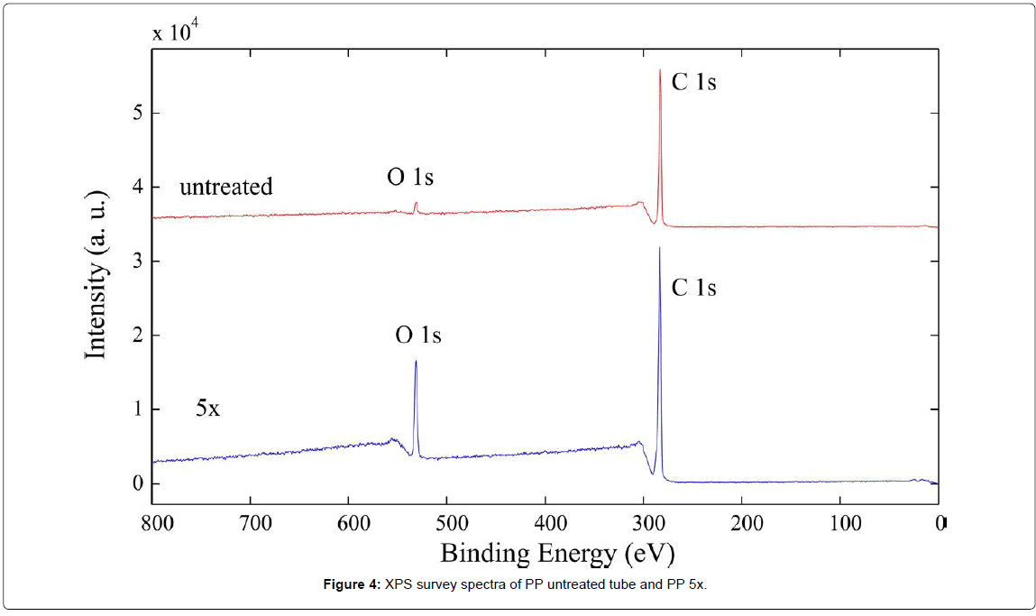 analytical-bioanalytical-techniques-survey-spectra-untreated