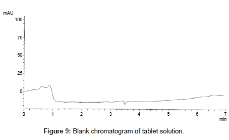 analytical-bioanalytical-techniques-tablet-solution