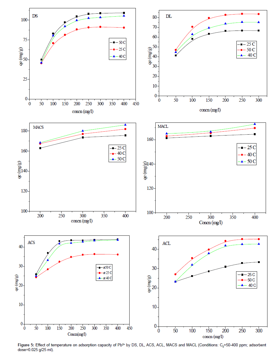 analytical-bioanalytical-techniques-temperature