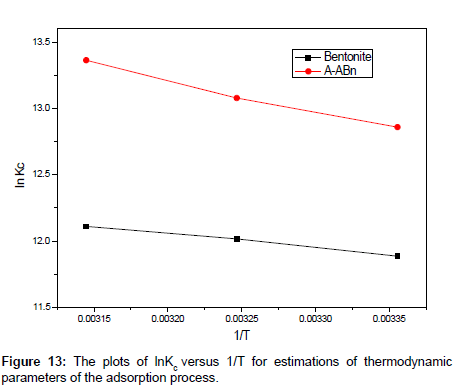 analytical-bioanalytical-techniques-thermodynamic