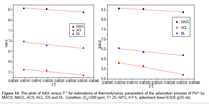 analytical-bioanalytical-techniques-thermodynamic