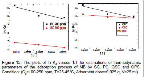 analytical-bioanalytical-techniques-thermodynamic-parameters
