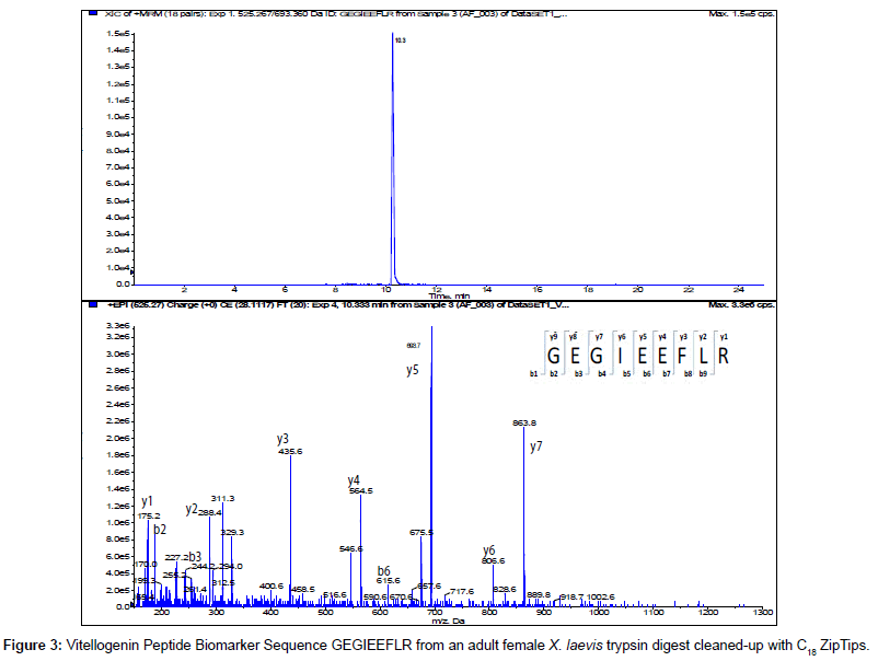 analytical-bioanalytical-techniques-trypsin-digest