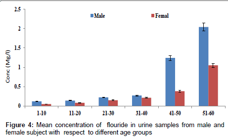 analytical-bioanalytical-techniques-urine-samples