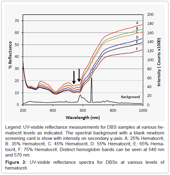 analytical-bioanalytical-techniques-visible-reflectance-hematocrit