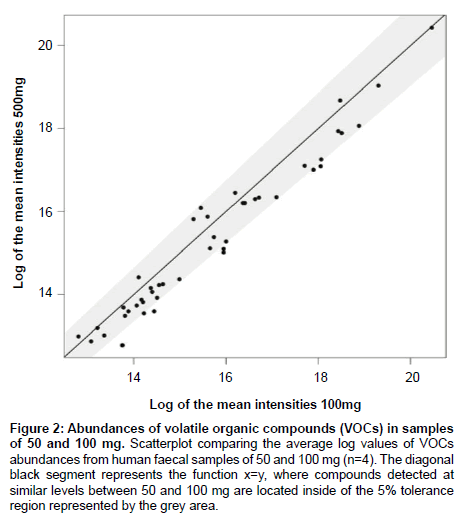 analytical-bioanalytical-techniques-volatile-organic-compounds