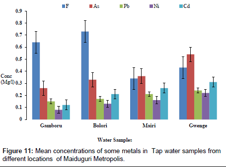 analytical-bioanalytical-techniques-water-samples