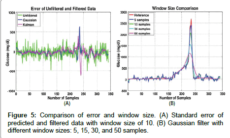 analytical-bioanalytical-techniques-window-size