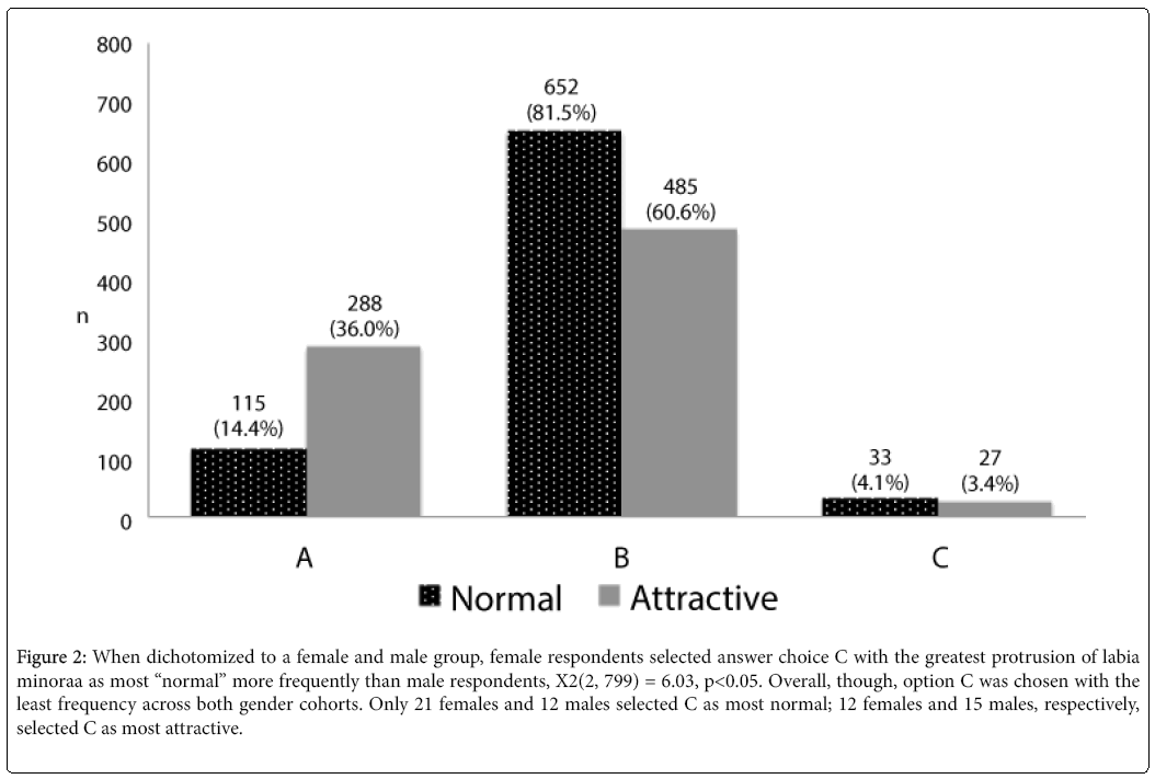 First blowjob lessons Research statistics on vulva size