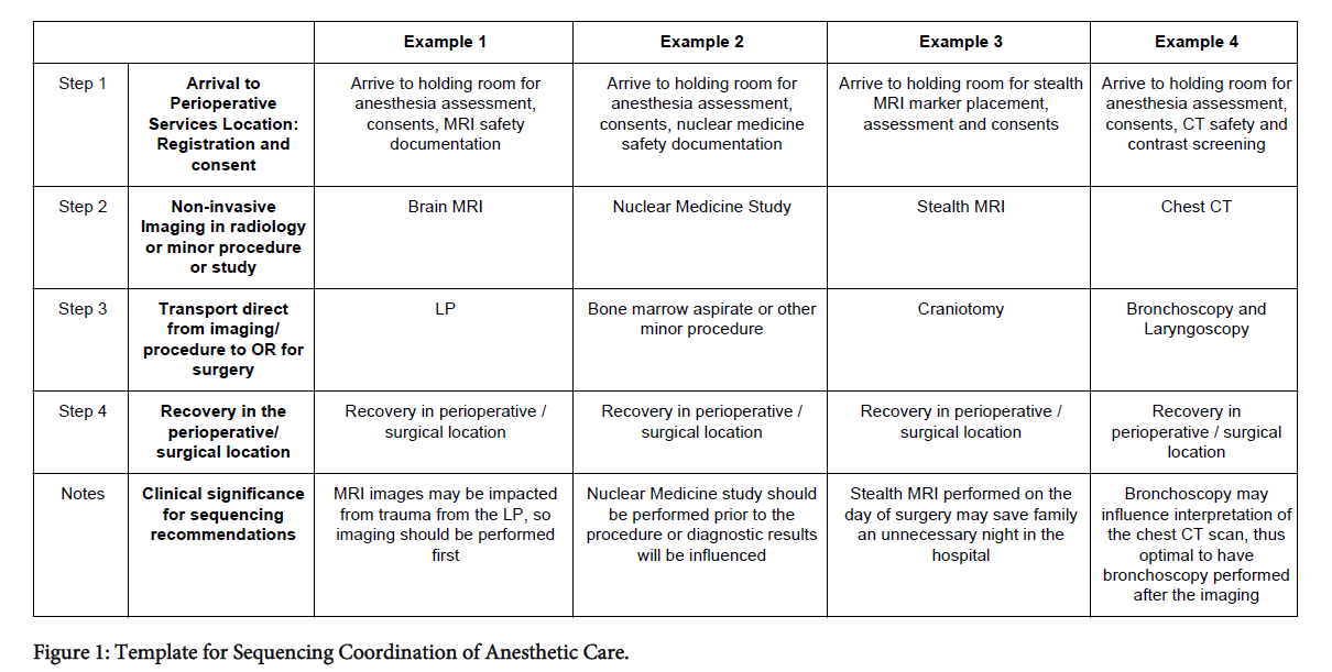 Nursing Care Plan Pain Anesthesia