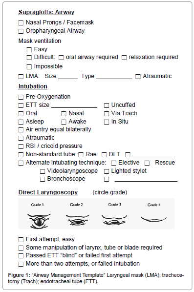 Veterinary Anesthesia Monitoring Chart