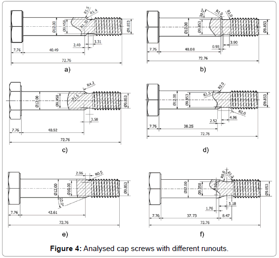 Optimal Design of Cap Screw Thread Runout for Transversal and Axial