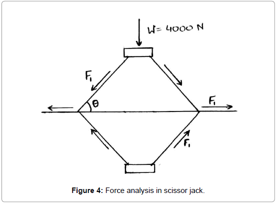 applied-mechanical-engineering-Force-scissor-jack
